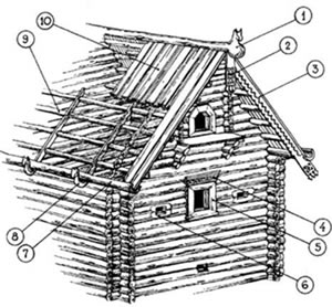 Конструкция самцовой крыши: 1 - охлупень (шелом), 2 - полотенце (ветреница), 3 - причелина, 4 - очелье, 5 - красное окно, 6 - волоковое окно, 7 - поток, 8 - курица, 9 - слега, 10 - тес.